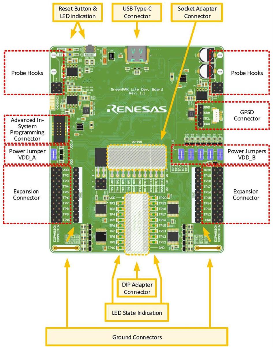 Blockdiagramm - Renesas Electronics SLG4DVKLITE GreenPAK Lite Entwicklungsplatine