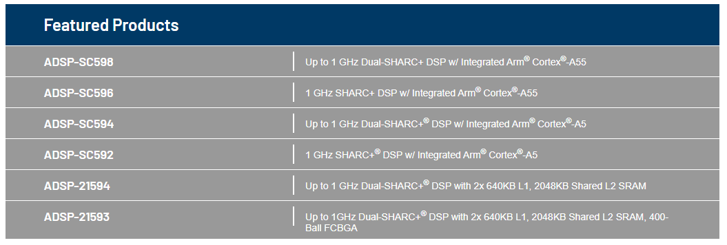 Analog Devices Inc. ADSP-SC59x/ADSP-2159x SHARC®-Prozessoren