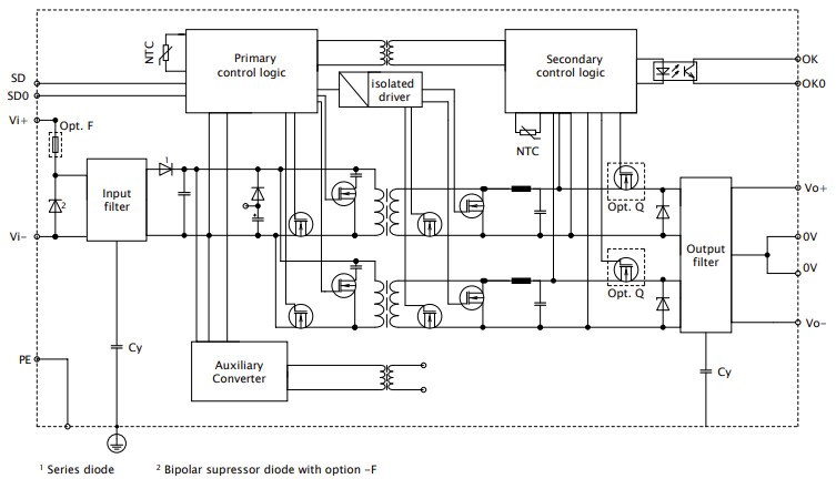 Blockdiagramm - Bel Power Solutions RCM200 DC/DC-Wandler mit Dual-Ausgang