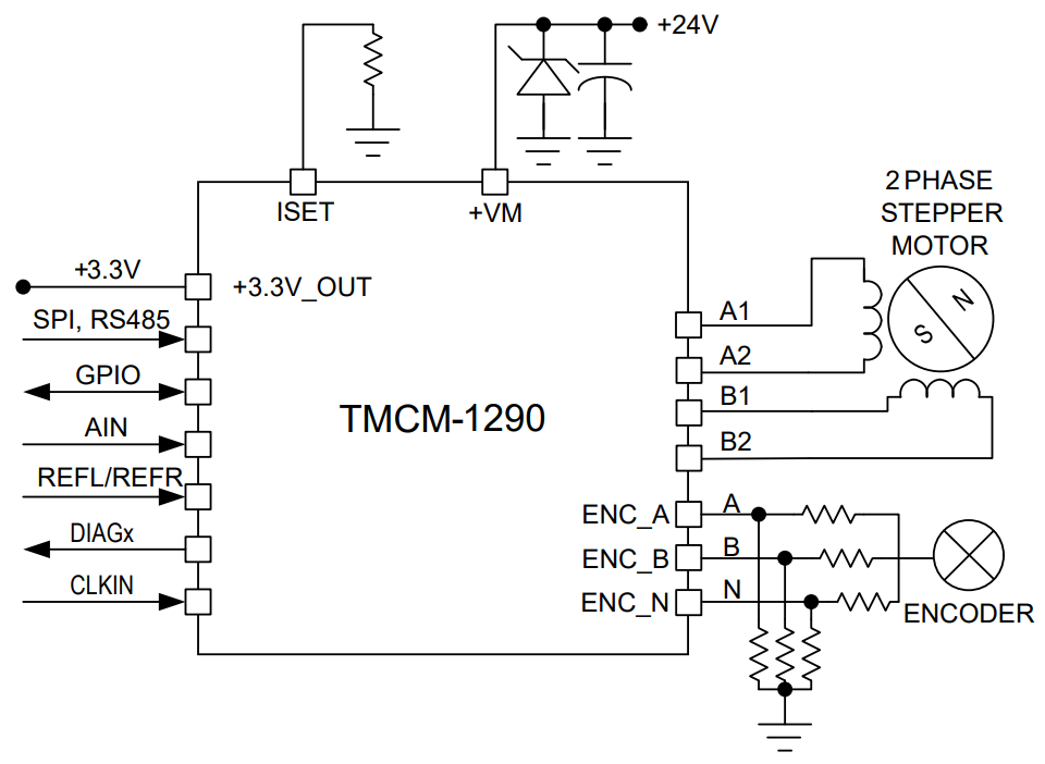 Blockdiagramm - Analog Devices Inc. TMCM-1290 Einachsen-Controller-Treibermodul