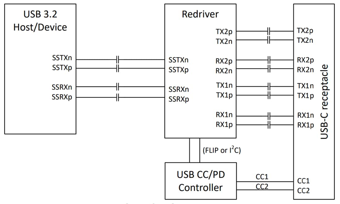 Schaltplan - Texas Instruments TUSB1021-Q1 Lineare Redriver mit MUX und DeMUX mit 10 Gbps