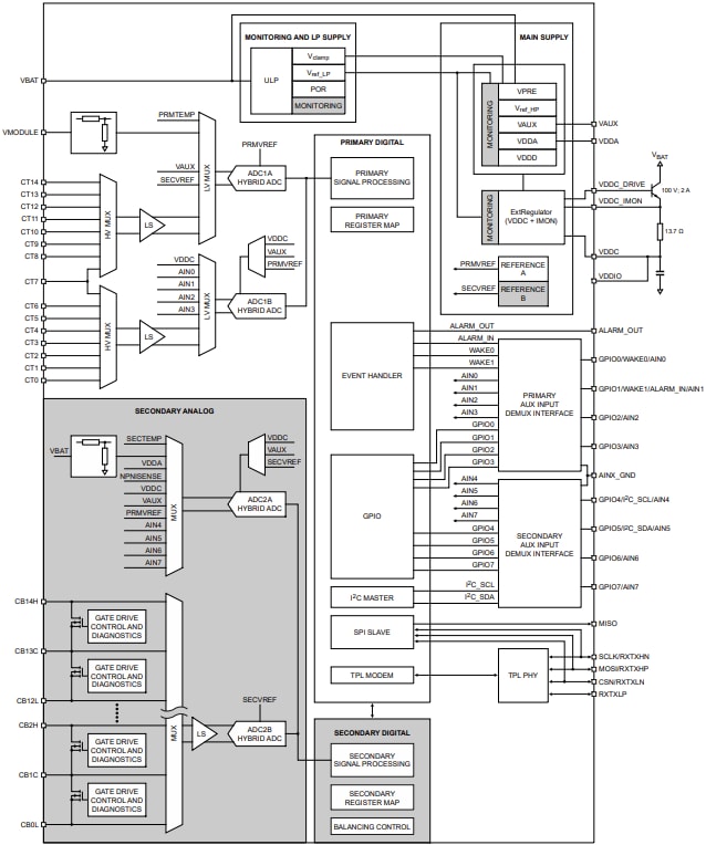 Blockdiagramm - NXP Semiconductors MC33775A 14-Kanal-Batteriezellen-Controller-ICs