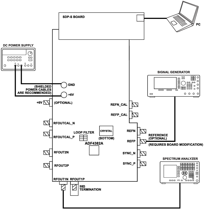 Analog Devices Inc. EV-ADF4382A Evaluierungsboard