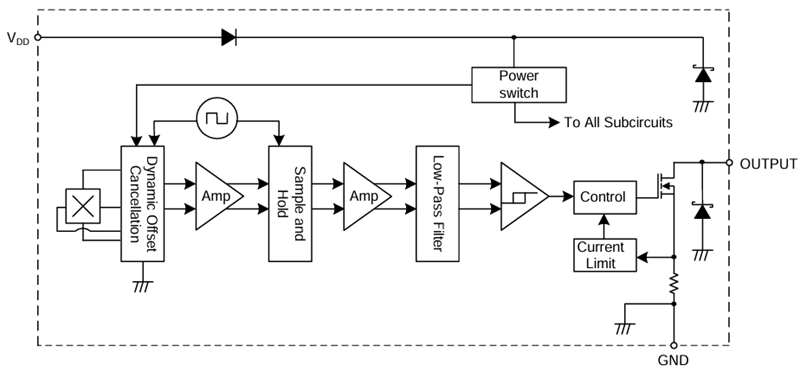 Blockdiagramm - Diodes Incorporated AH352x Omnipolare Hall-Effekt-Schalter