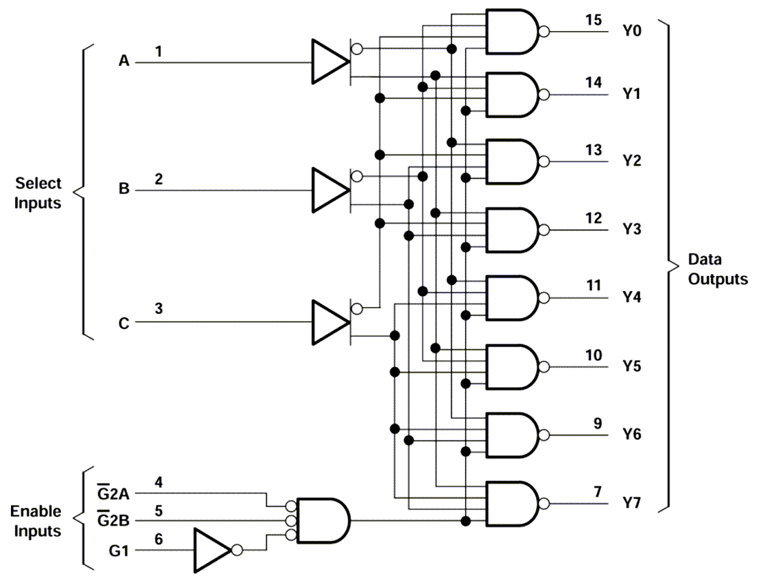 Blockdiagramm - Texas Instruments CD74ACT138 3-zu-8-Leitungsdecoder/Demultiplexer