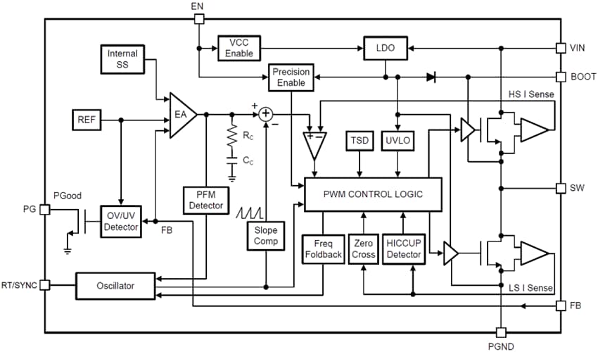 Blockdiagramm - Texas Instruments LMR38025/LMR38025-Q1 Synchroner Abwärtswandler