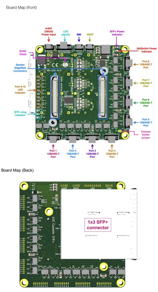 Amphenol Aerospace UbiSwitch Basisboard