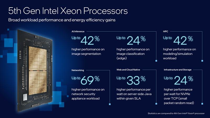 Intel XBee®-Prozessoren der 5. Generation