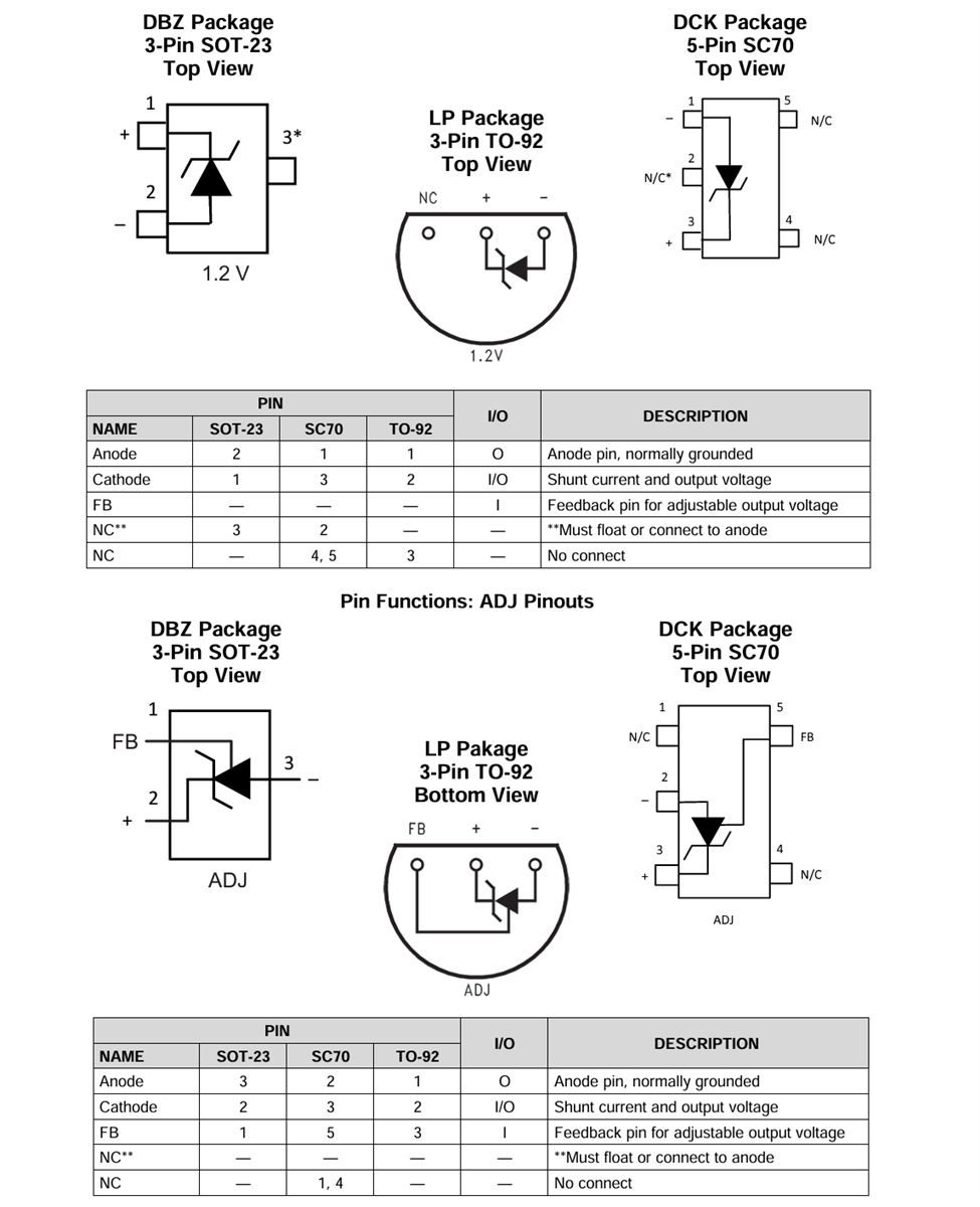 Tabelle - Texas Instruments LM4041-N/LM4041-N-Q1 Präzisionsspannungsreferenzen
