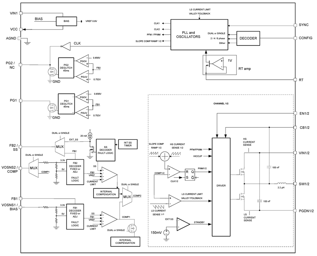 Blockdiagramm - Texas Instruments TLVM1440x Leistungsmodule mit Zweifach-/Einfachausgang