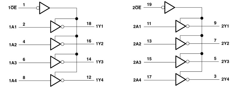 Blockdiagramm - Texas Instruments SN74ACT240/SN74ACT240-Q1 Oktal-Puffer/Treiber