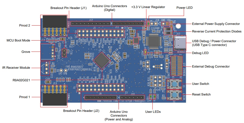 Renesas Electronics FPB-R9A02G021 RISC-V MCU Schnelles Prototyping-Board