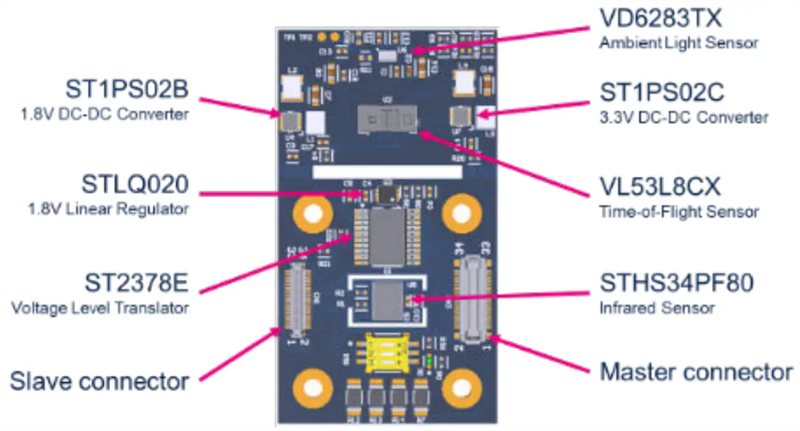 STMicroelectronics STEVAL-PDETECT1 Präsenzerkennungs-Evaluierungskit