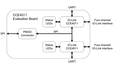 Blockdiagramm - Renesas / Dialog CCE4511-EVAL-V1 Evaluierungsboard
