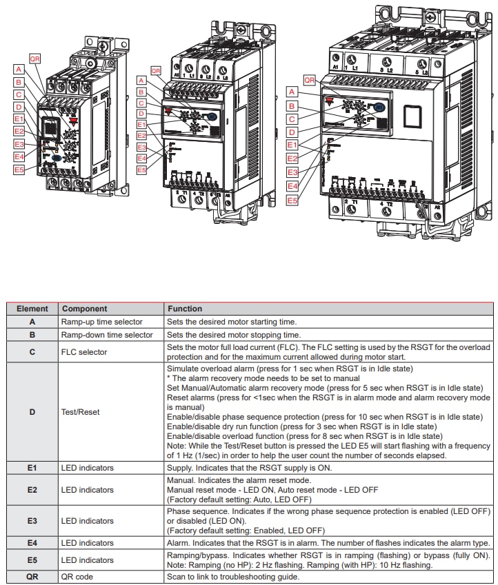 Chart - Carlo Gavazzi RSGT Series Soft Starters
