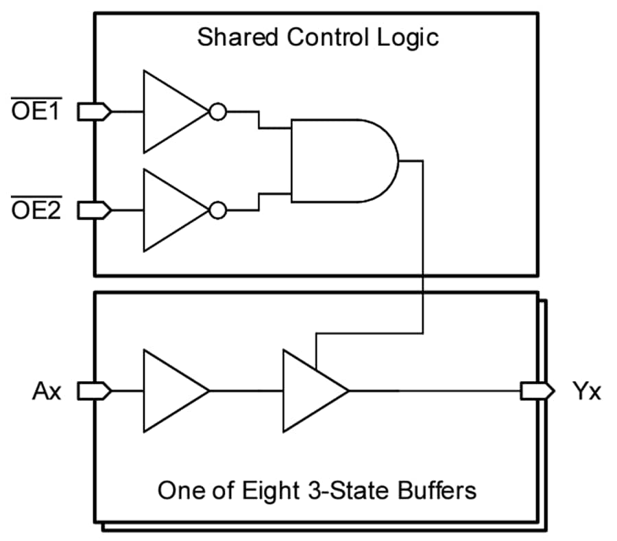 Blockdiagramm - Texas Instruments SN74AC8541/SN74AC8541-Q1 Oktal-Buffer/Treiber