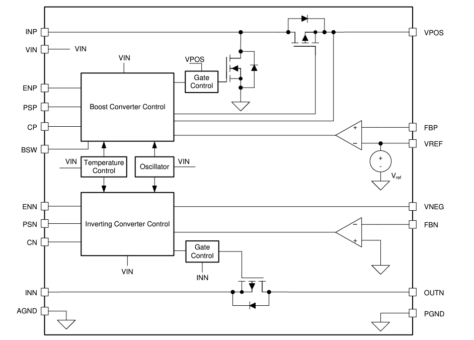 Blockdiagramm - Texas Instruments TPS6513x/TPS6513x-Q1 DC/DC-Wandler
