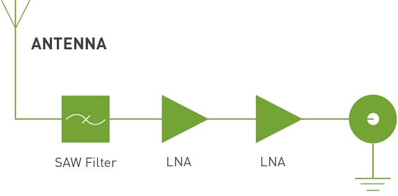 Block Diagram - Taoglas MA1290.K 7-in-1 Raptor III Shark Fin Combo Antenna