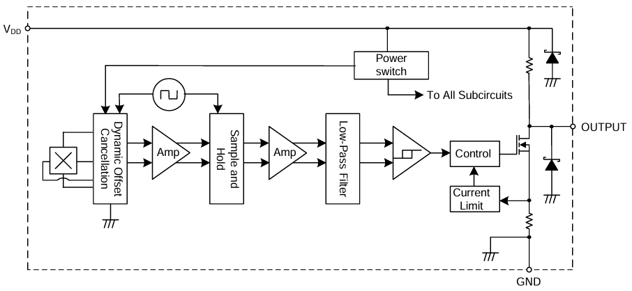 Blockdiagramm - Diodes Incorporated AH3524A Omnipolare Hall-Effekt-Schalter