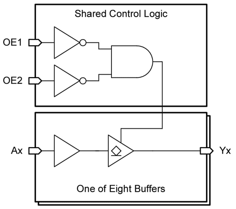 Blockdiagramm - Texas Instruments SN74ACT7541/SN74ACT7541-Q1 Achtkanal-Buffer