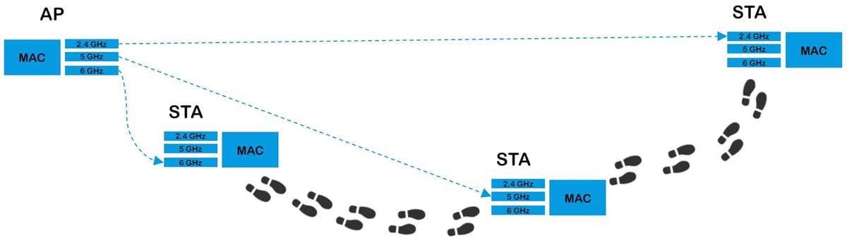 Qorvo Wi-Fi® 7 Frontend-Module