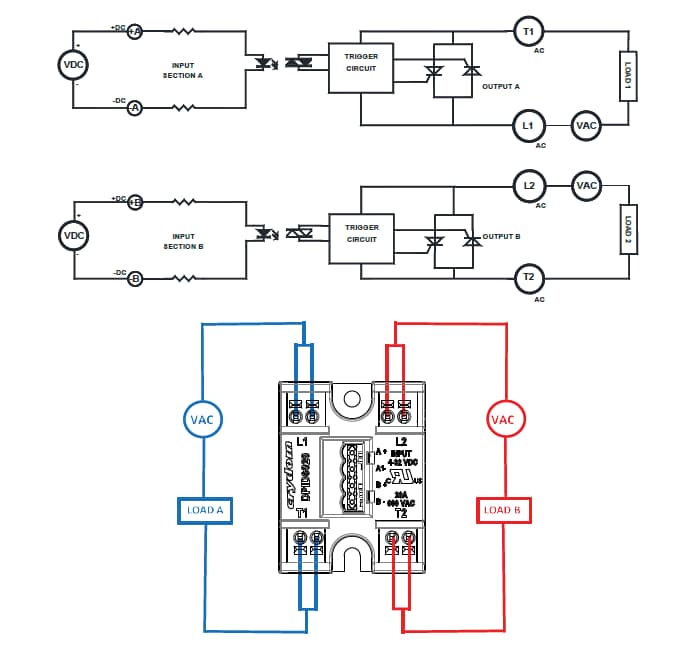 Blockdiagramm - Crydom / Sensata DPI-Push-In-Zweikanal-SSRs zur Panelmontage