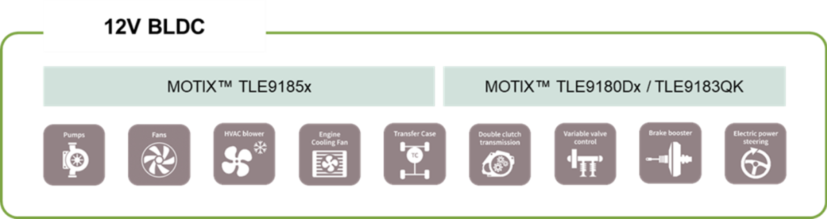 Infineon Technologies MOTIX™ BLDC-Motor-Gate-Treiber-ICs