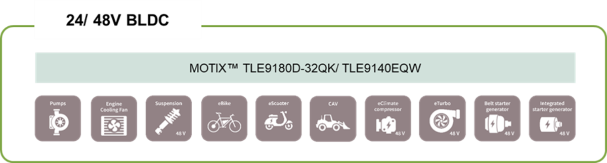 Infineon Technologies MOTIX™ BLDC-Motor-Gate-Treiber-ICs