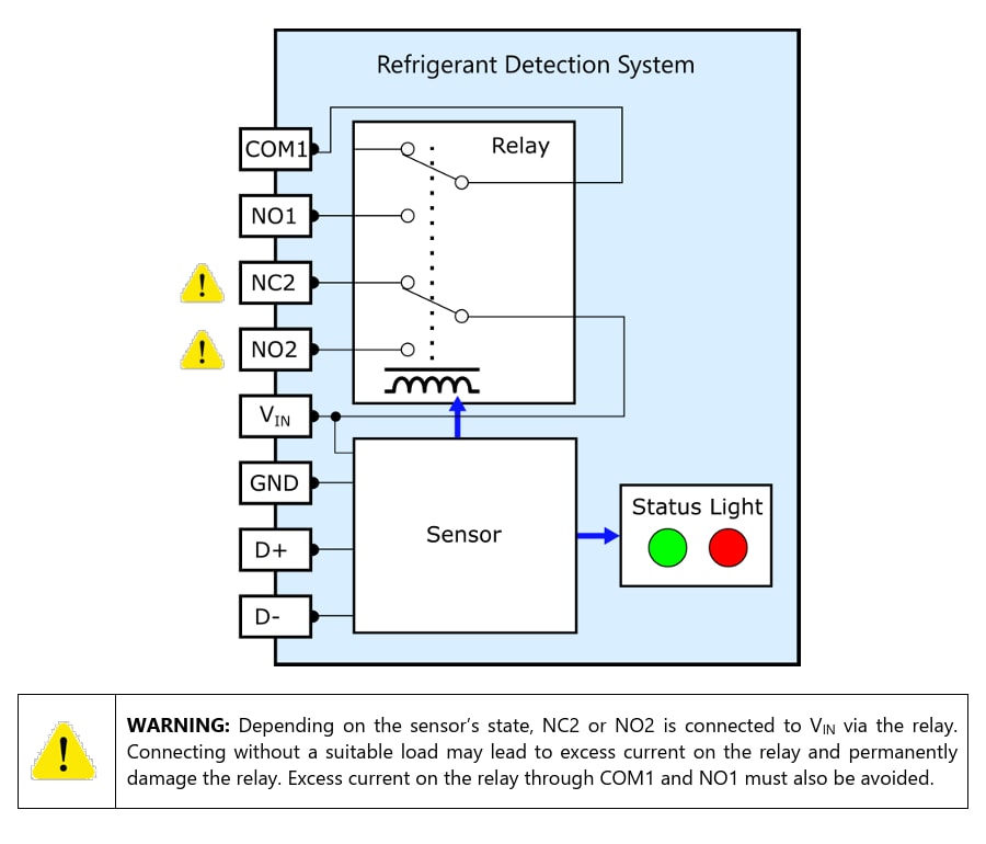 Blockdiagramm - Sensirion Kältemittelsensoren A2L