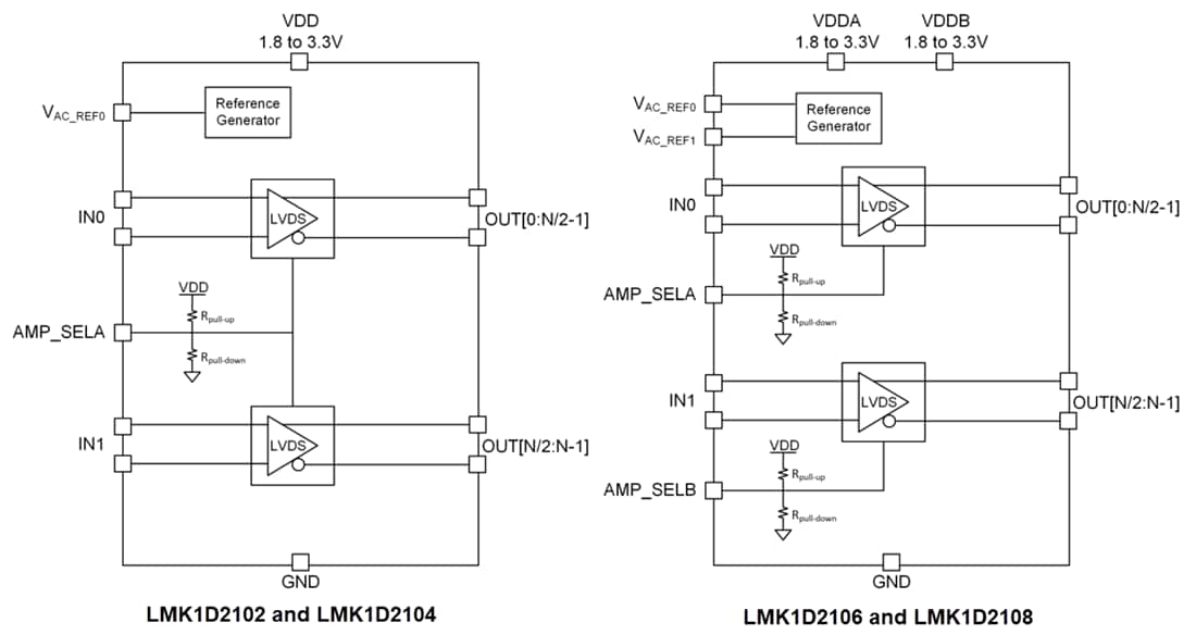 Blockdiagramm - Texas Instruments LMK1D210xL niedrig additive LVDS-Buffer