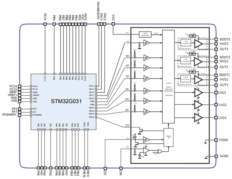 Blockdiagramm - STMicroelectronics STSPIN32G025x 250-V-Dreiphasen-BLDC-Controller
