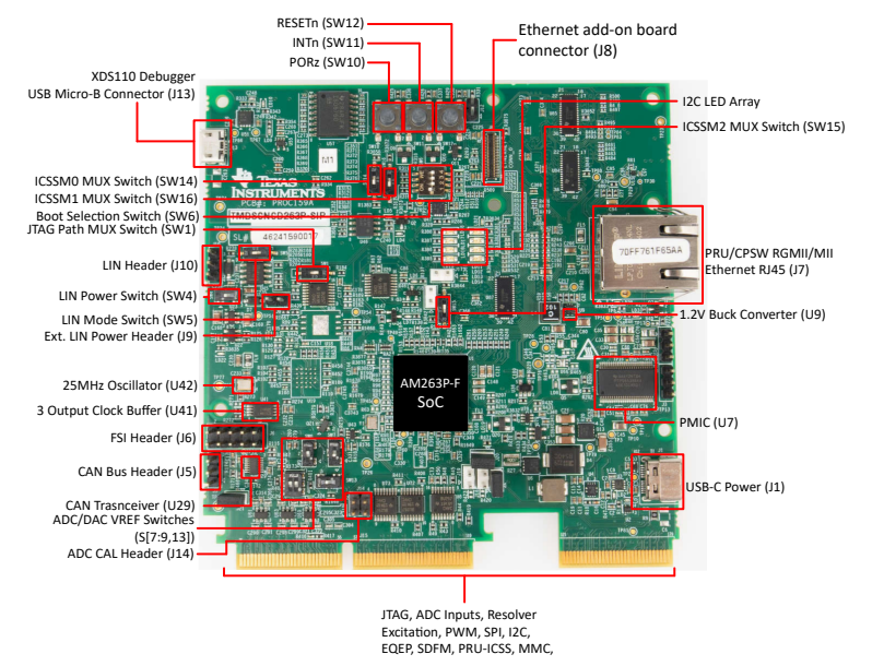 Texas Instruments TMDSCNCD263P-SIP Steuerkarten-Evaluierungsmodul