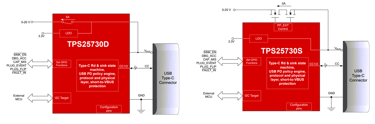 Applikations-Schaltungsdiagramm - Texas Instruments TPS25730 USB Typ-C® und USB-PD-Regler