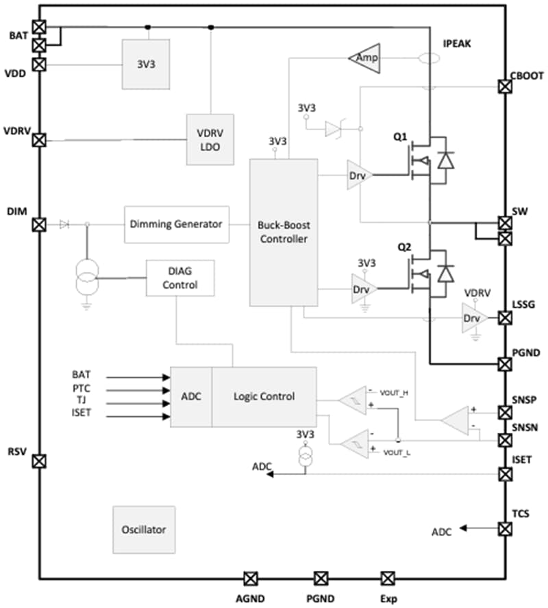 Blockdiagramm - onsemi NCV78514 Einkanal-Automotive-LED-Treiber