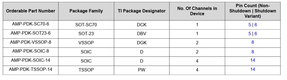 Tabelle - Texas Instruments AMP-PDK-EVM Development Kits für Tochterplatinen