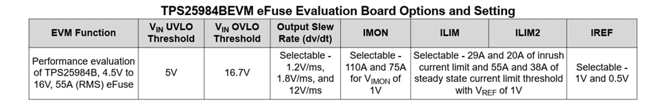 Texas Instruments  Evaluierungsmodul TPS25984BEVM 