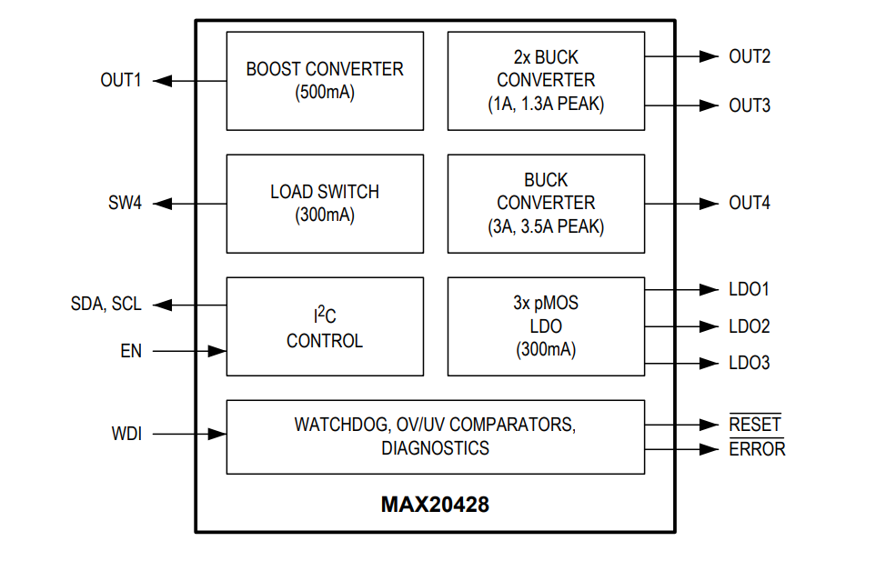 Blockdiagramm - Analog Devices Inc. MAX20428 Mini PMICs mit acht Ausgängen