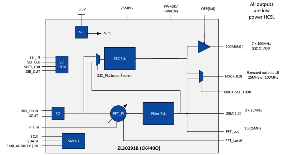 Blockdiagramm - Microchip Technology ZL30291B Taktgeneratoren