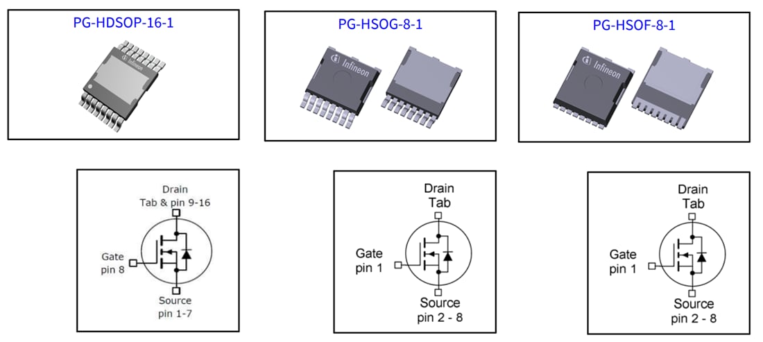 Infineon Technologies OptiMOS™ 6 150-V-Automotive-MOSFETs