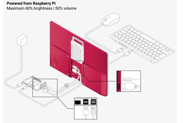 Raspberry Pi DISPLAYMonitore