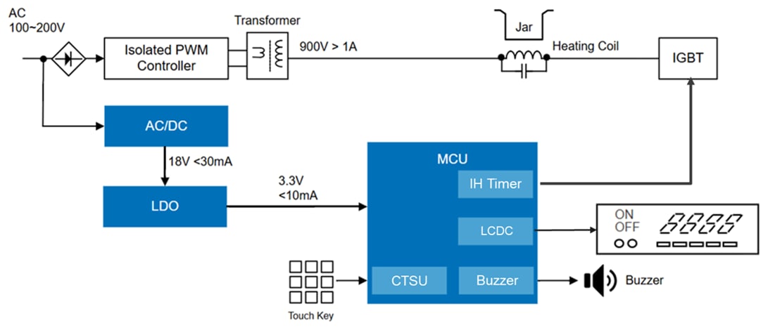 Applikations-Schaltungsdiagramm - Renesas Electronics RL78/L23 Stromsparende Mikrocontroller