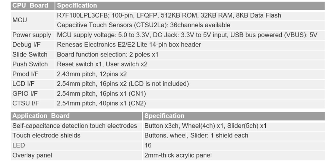 Tabelle - Renesas Electronics RSSK-RL78/L23 Evaluierungssystem mit kapazitivem Touch