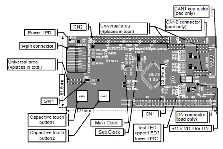 Renesas Electronics RL78/F25 Touch-RSSK-Evaluierungssystem