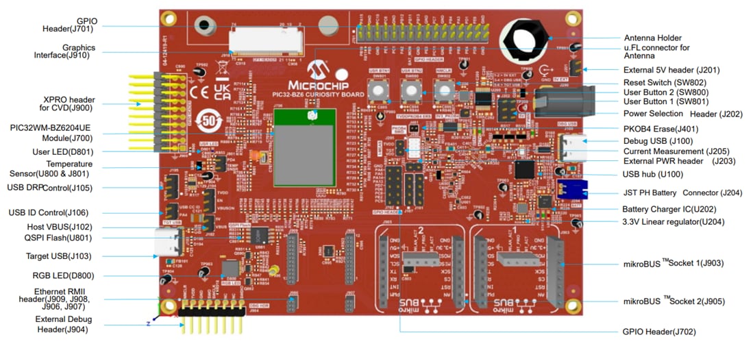 Microchip Technology PIC32-BZ6 Curiosity-Board