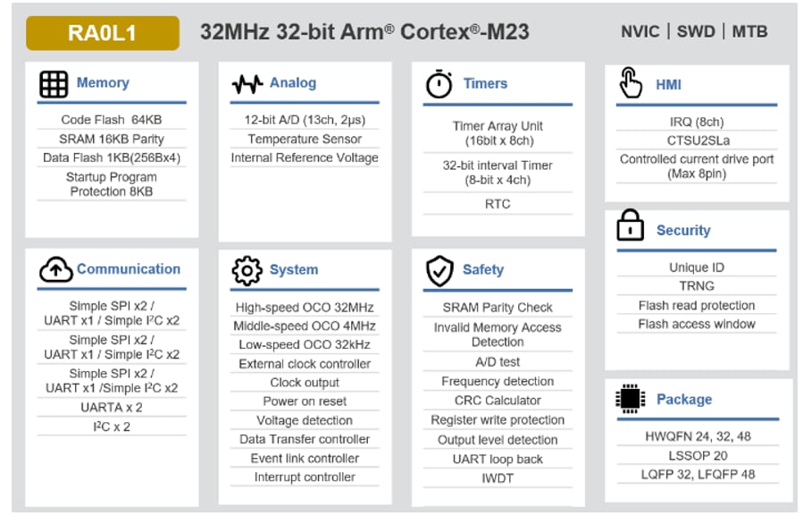 Blockdiagramm - Renesas Electronics RA0L1 32 MHz ARM® Cortex®-M23-32-MHz-Mikrocontroller