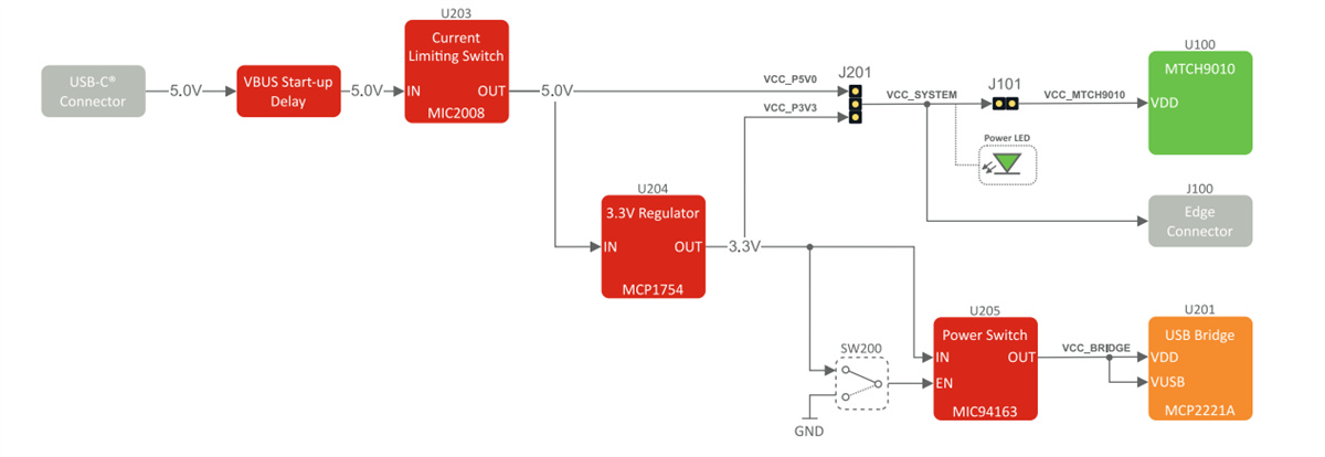 Applikations-Schaltungsdiagramm - Microchip Technology MTCH9010 Evaluierungskit