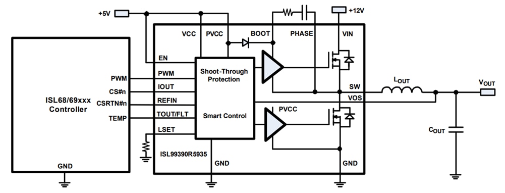 Applikations-Schaltungsdiagramm - Renesas Electronics ISL99390FRZ 90 A SPS-Modul (Smart Power Stage)