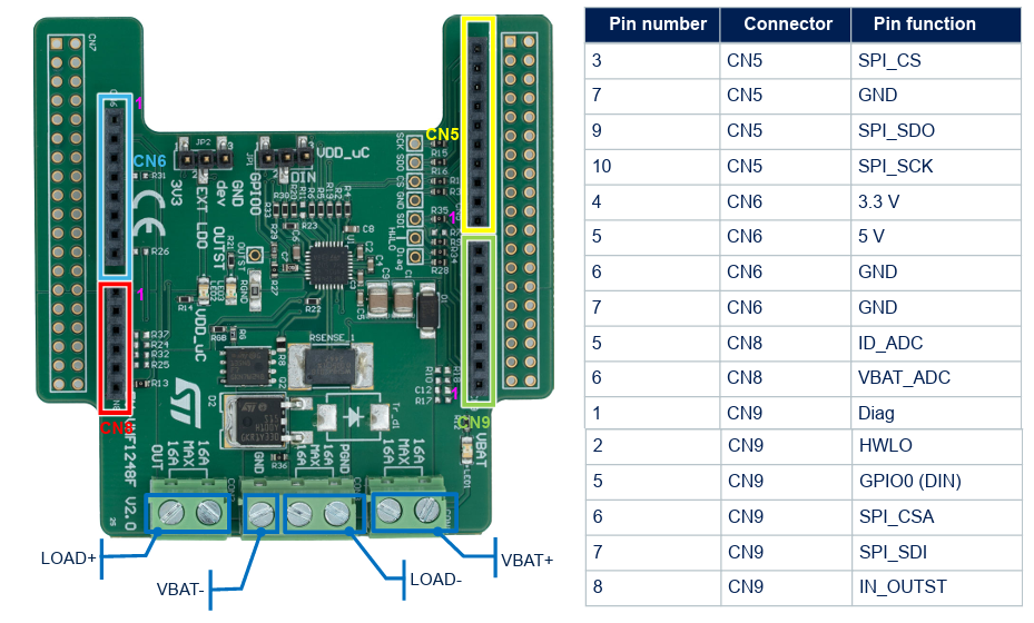 STMicroelectronics EV-VNF1248F Evaluierungsboard