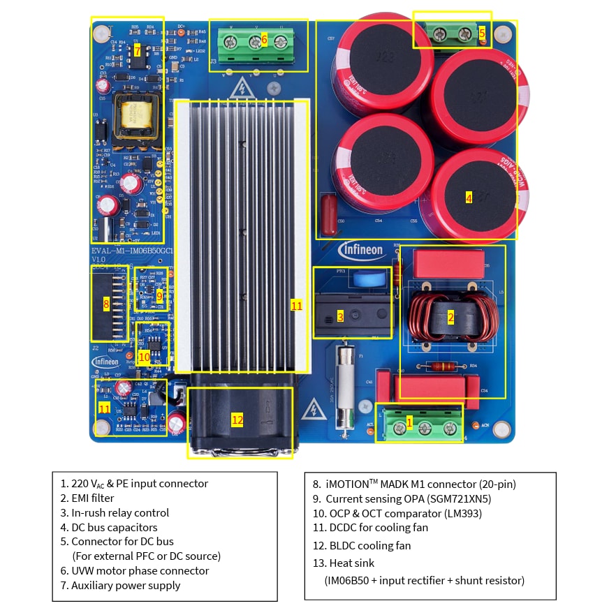 Infineon Technologies EVAL-M1-IM06B50 Evaluierungsboard