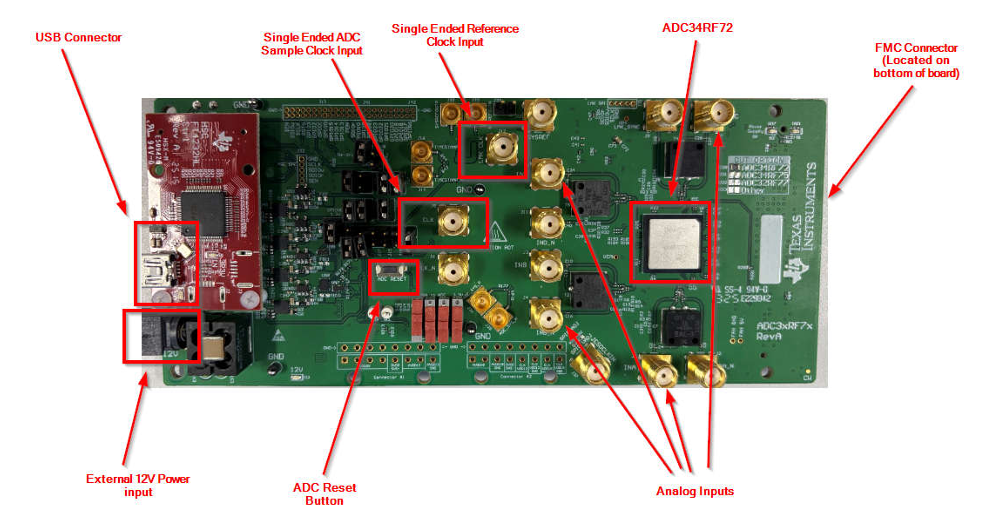 Infografik - Texas Instruments ADC34RF72EVM Evaluierungsmodul